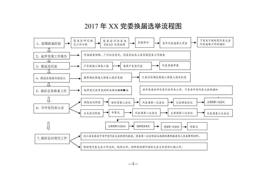 党委换选举工作全套资料汇编.doc_第2页