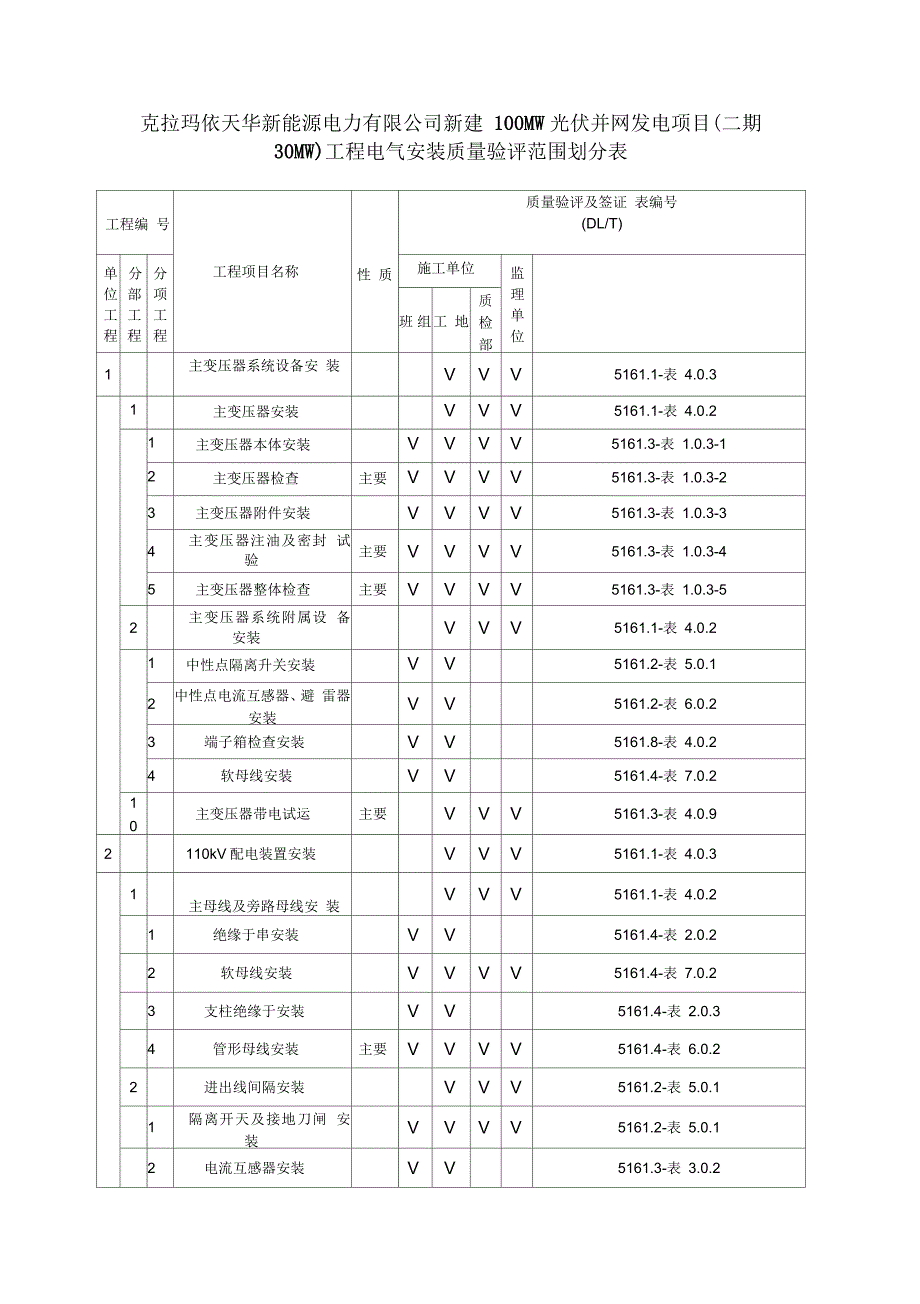 克拉玛依光伏电站项目验评划分表安装.docx_第3页