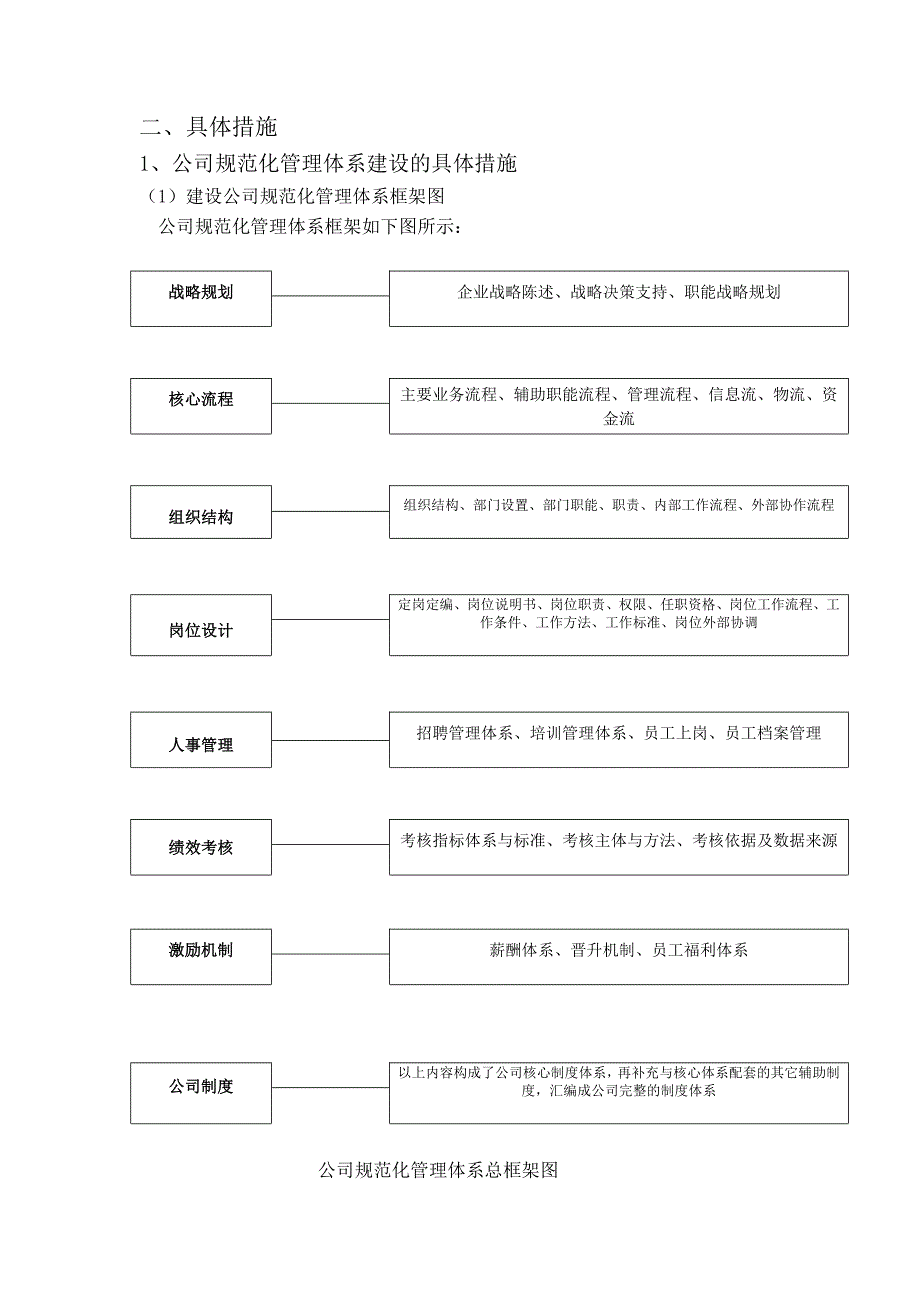 公司规范化管理方案.doc_第3页