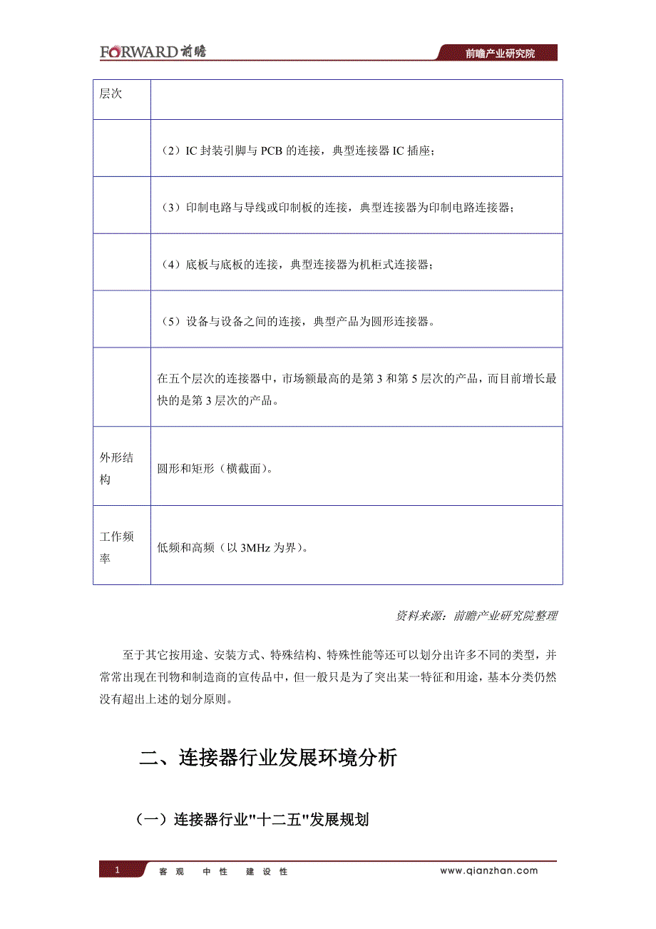 中国连接器制造行业现状及其前景预测分析.doc_第2页