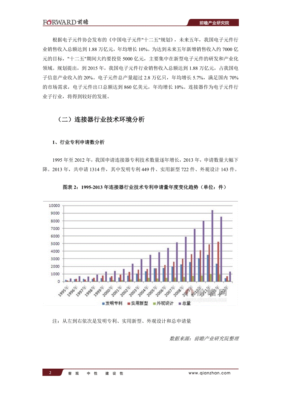 中国连接器制造行业现状及其前景预测分析.doc_第3页