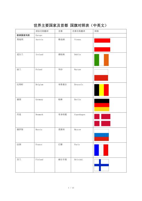 世界主要国家及首都国旗对照表.doc