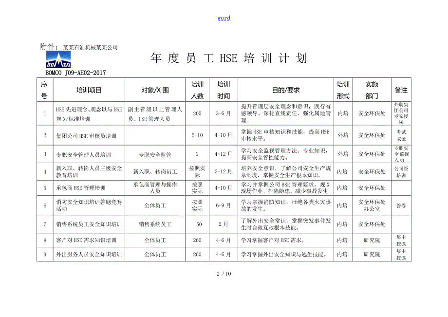 员工HSE培训计划清单.doc_第2页