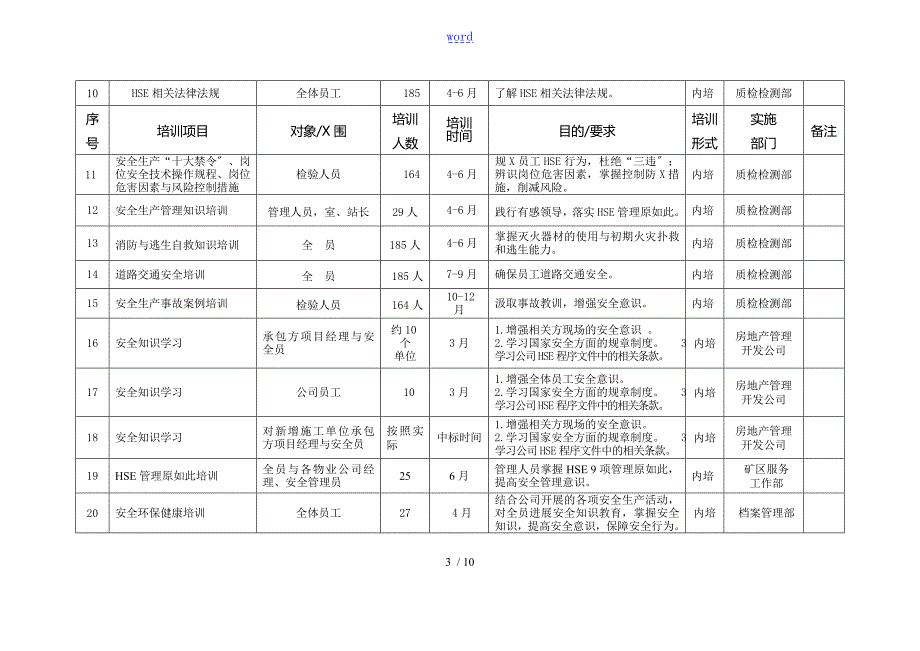 员工HSE培训计划清单.doc_第3页