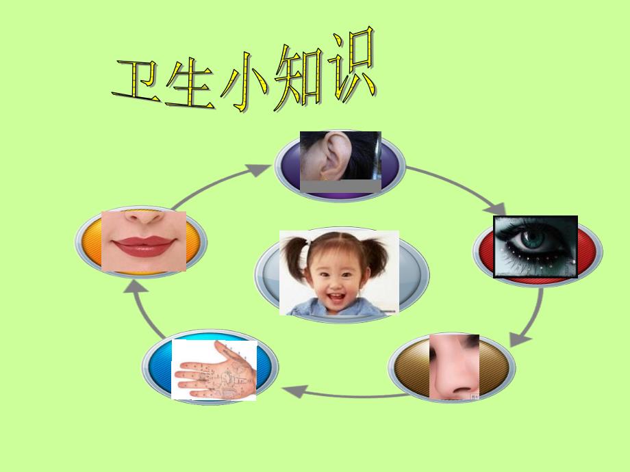 卫生知识讲座.ppt_第3页