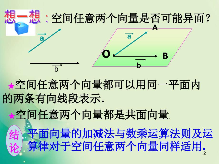 北师大版选修2空间向量的运算ppt课件.ppt_第2页