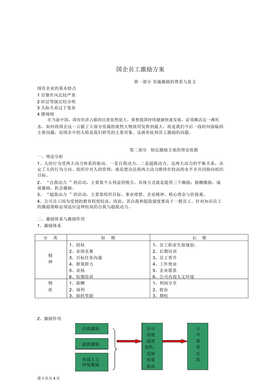 国企员工激励方案.doc_第1页