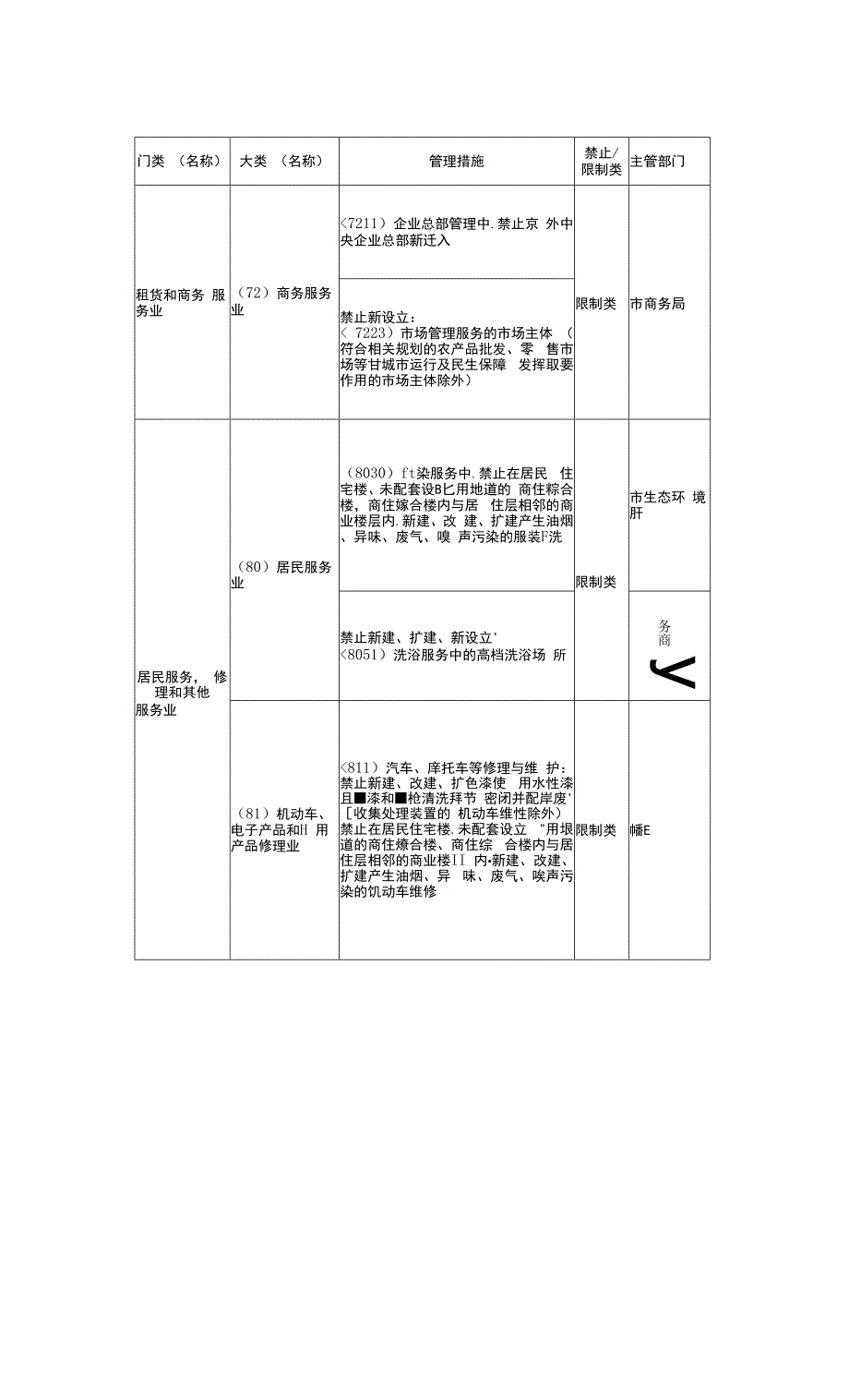 北京市新增产业的禁止和限制目录2022年版.docx_第3页