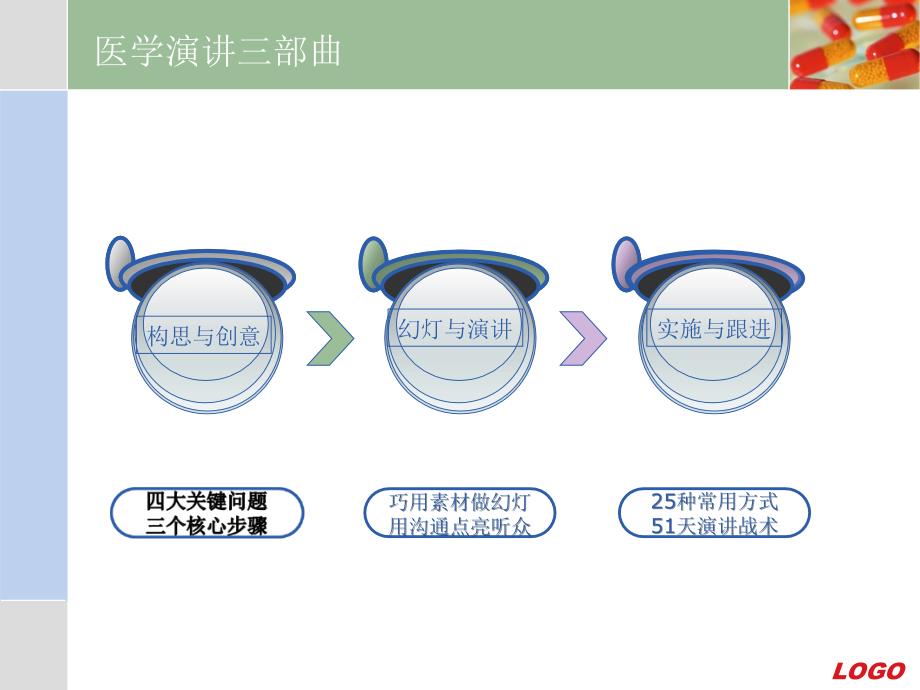 医学演讲和幻灯片制作高端工作坊.ppt_第2页