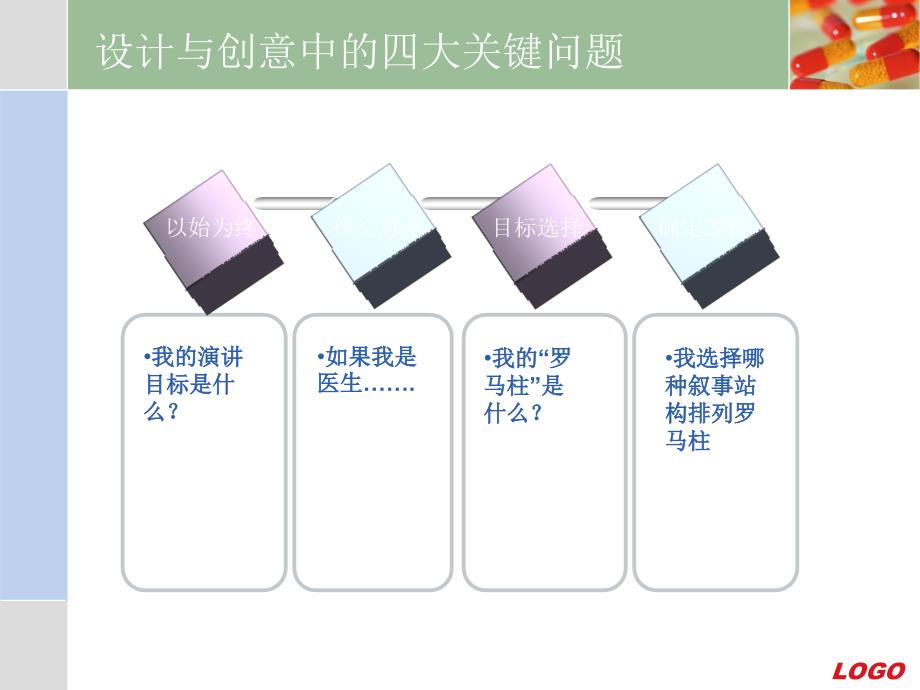 医学演讲和幻灯片制作高端工作坊.ppt_第3页