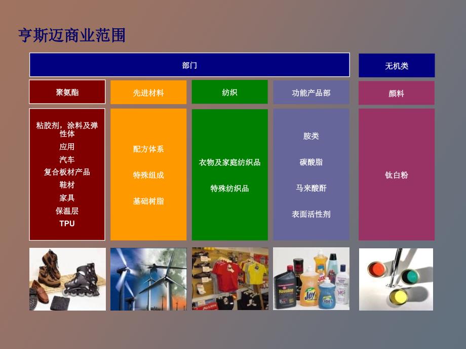 亨斯迈产品介绍.ppt_第3页