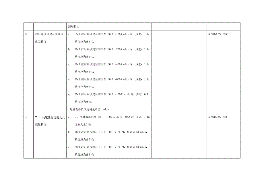 医疗器械注册研究资料.doc_第3页
