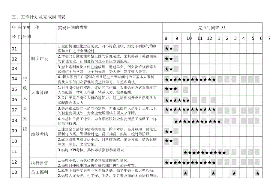 厂长工作计划完整版.doc_第2页