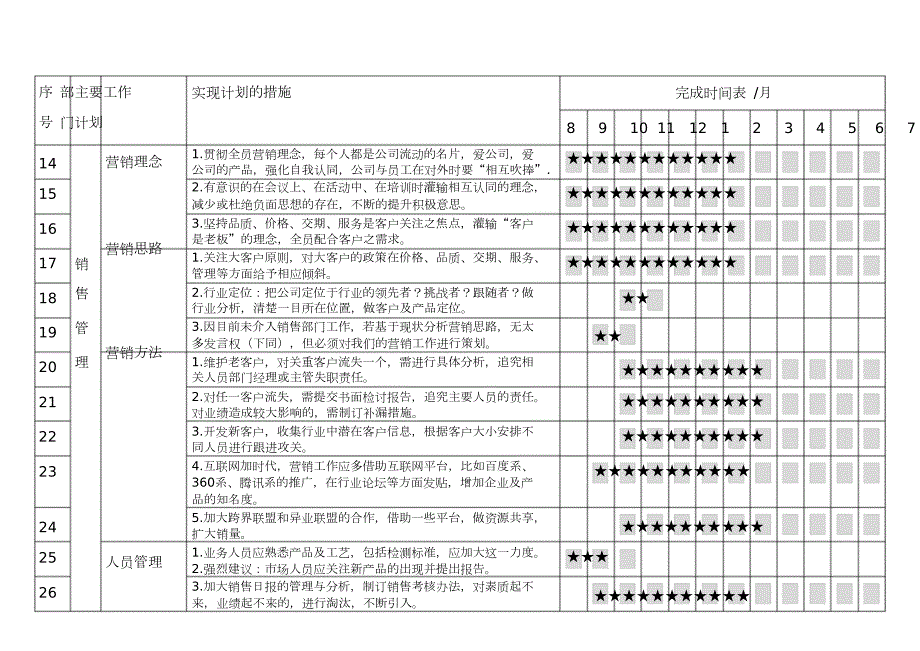 厂长工作计划完整版.doc_第3页