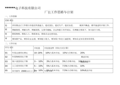 厂长工作计划完整版.doc
