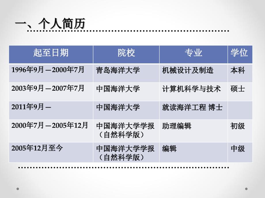 副编审述职演讲版PPT课件.ppt_第3页