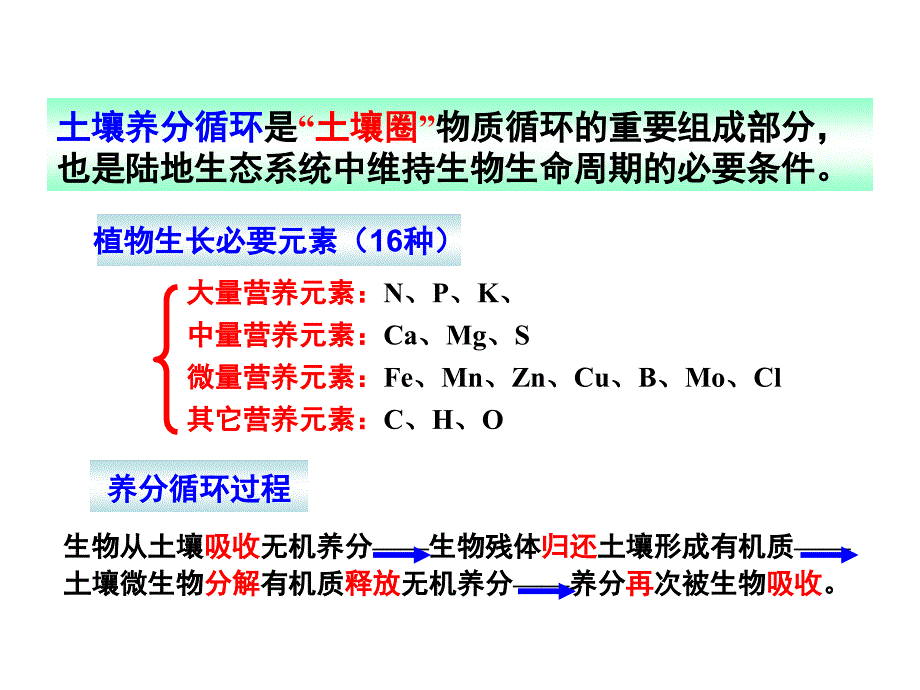 土壤圈层中的物质循环与环境效应.ppt_第2页