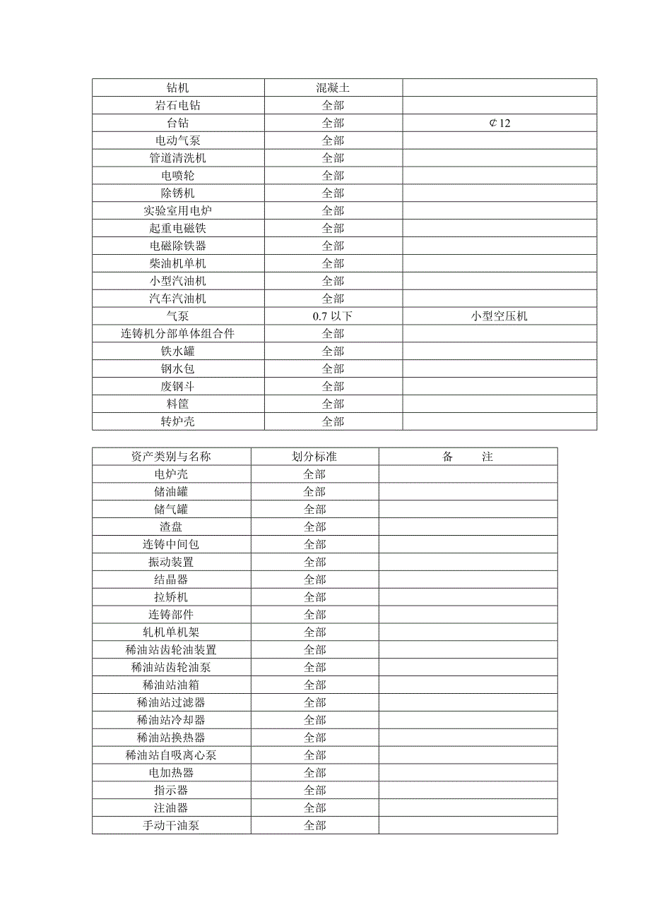 低值设备管理办法.doc_第3页