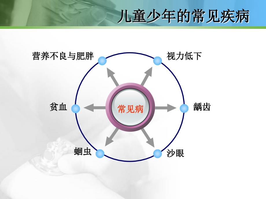 儿童少年的常见疾病及预防.ppt_第2页