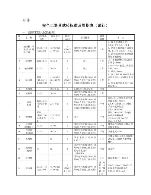 安全工器具试验标准及周期表.doc