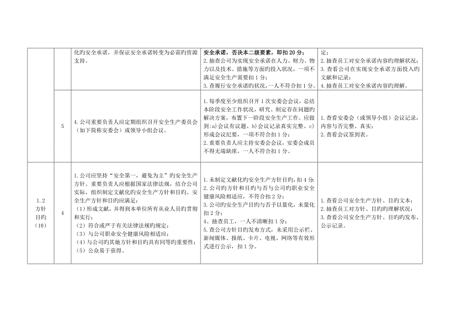 危险化学品企业安全标准化标准及考核评分细则.doc_第2页