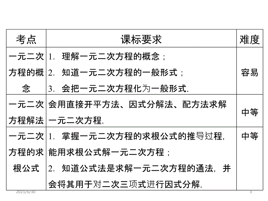 中考总复习中考专题复习课件专题6一元二次方程及其应用1共40张PPT.ppt_第3页