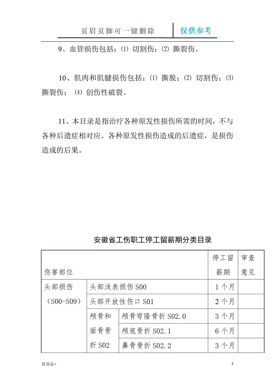 安徽省工伤职工停工留薪期分类目录精校版本.doc_第3页