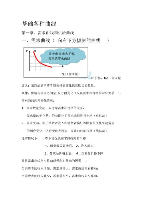 中级经济师经济基础知识曲线大全.doc