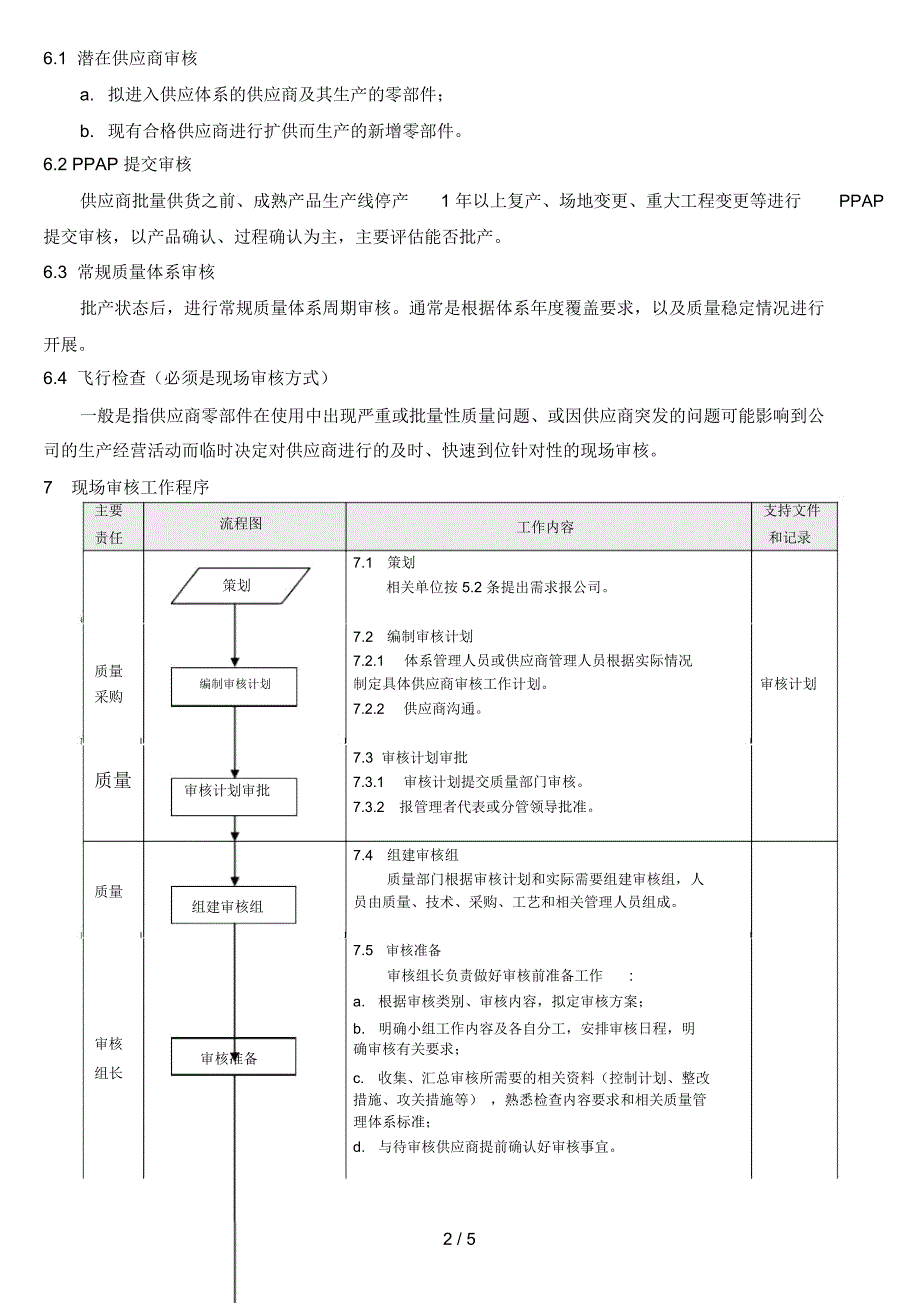 供应商审核管理办法.doc_第2页