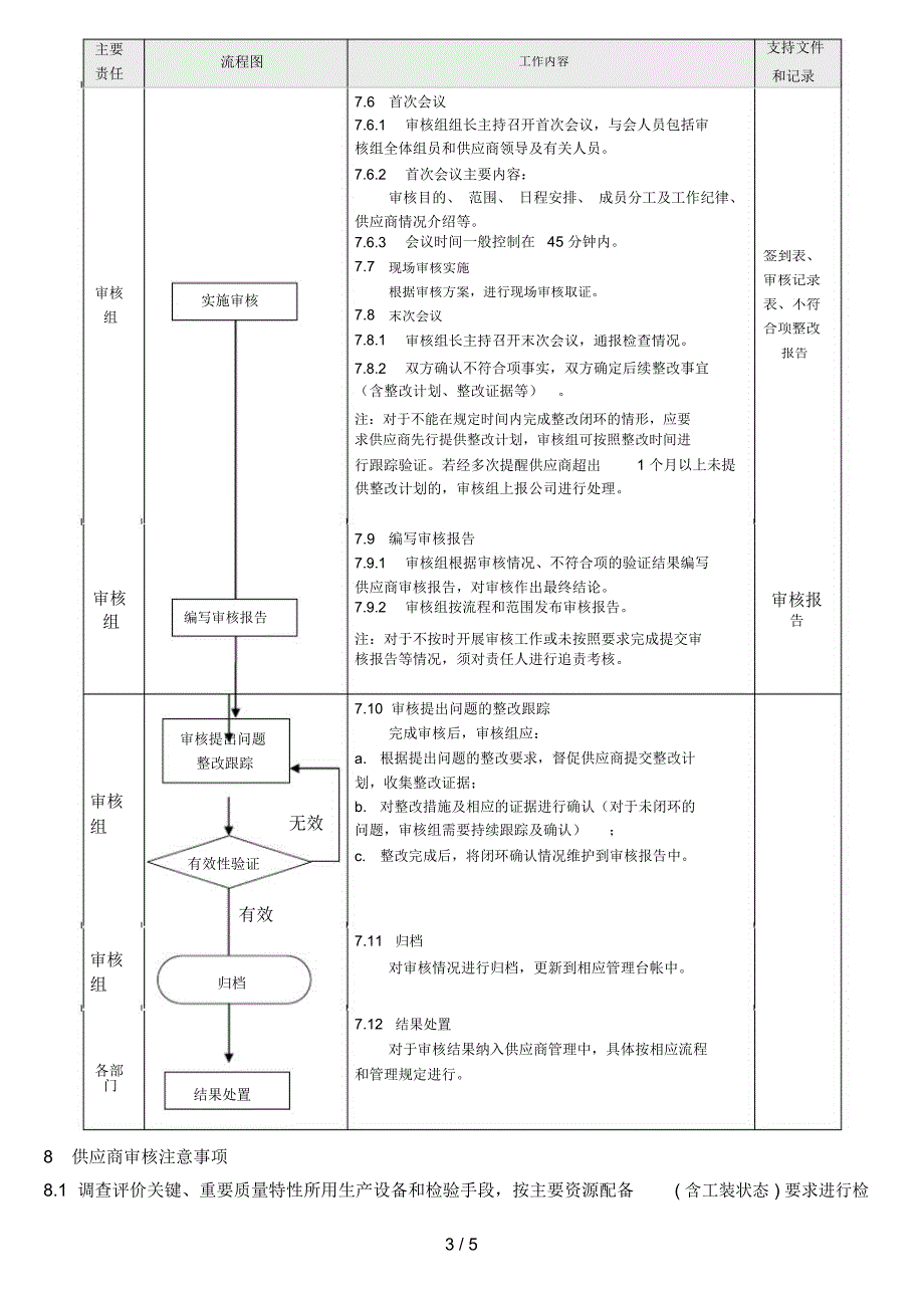 供应商审核管理办法.doc_第3页
