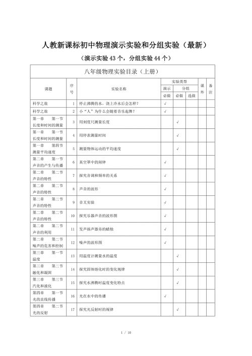 人教新课标初中物理演示实验和分组实验最新.doc
