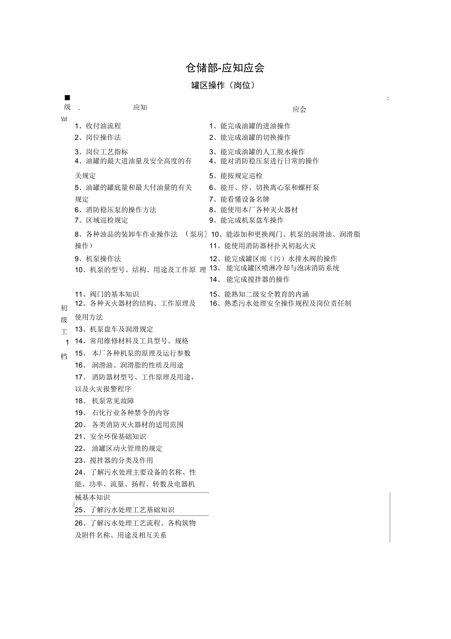 储运罐区岗位应知应会.doc_第1页