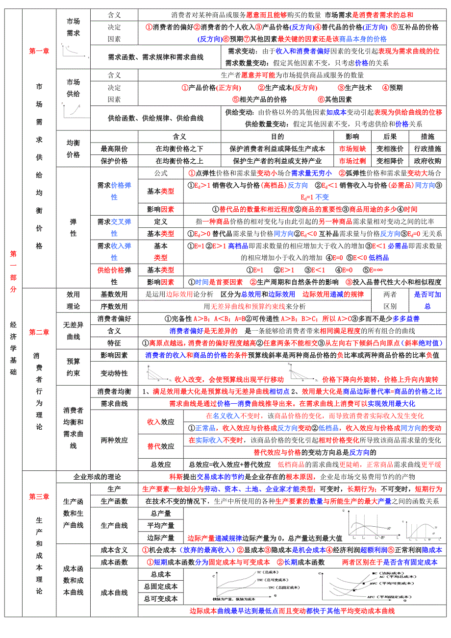 中级经济师经济基础知识章节重点考点总结小抄版.doc_第1页