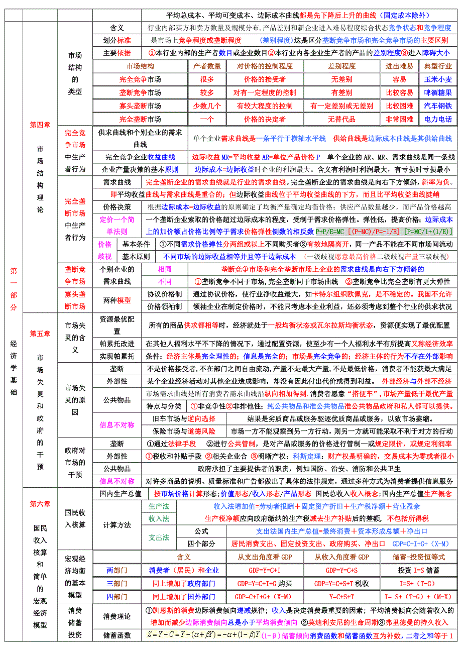 中级经济师经济基础知识章节重点考点总结小抄版.doc_第2页