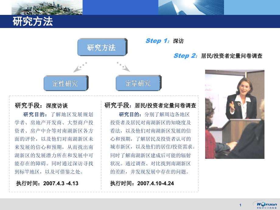 嘉兴南湖新区发展潜力研究报告.ppt_第2页