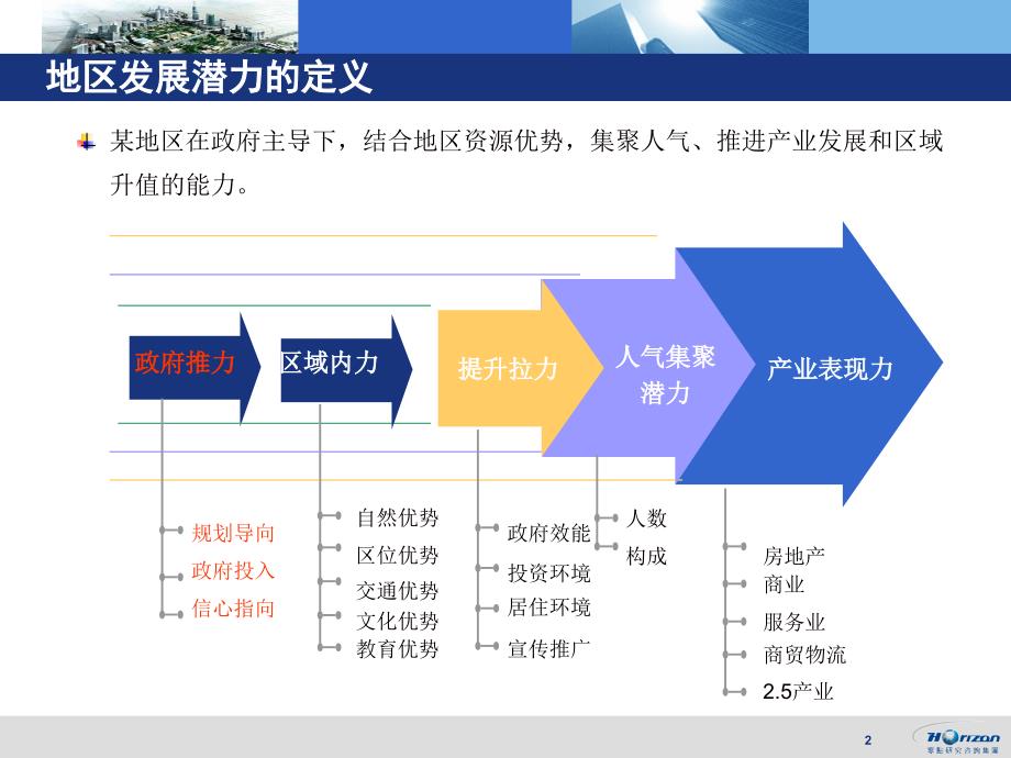 嘉兴南湖新区发展潜力研究报告.ppt_第3页