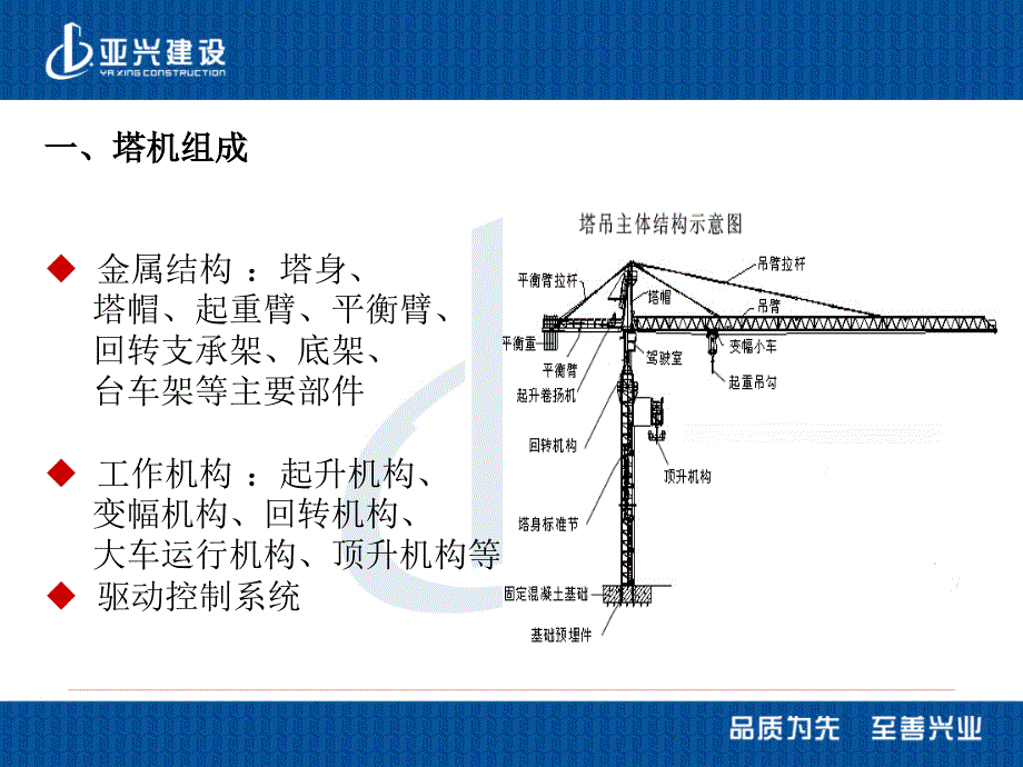 塔吊司机信号指挥工安全培训课件.ppt_第3页