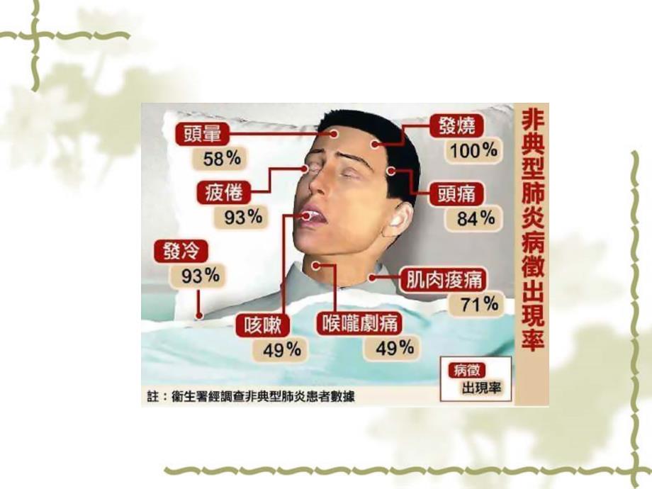 公共场所与健康PPT课件.ppt_第1页