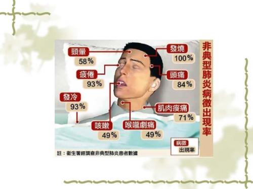 公共场所与健康PPT课件.ppt