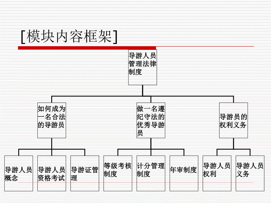 导游人员法规制度PPT课件.ppt_第2页