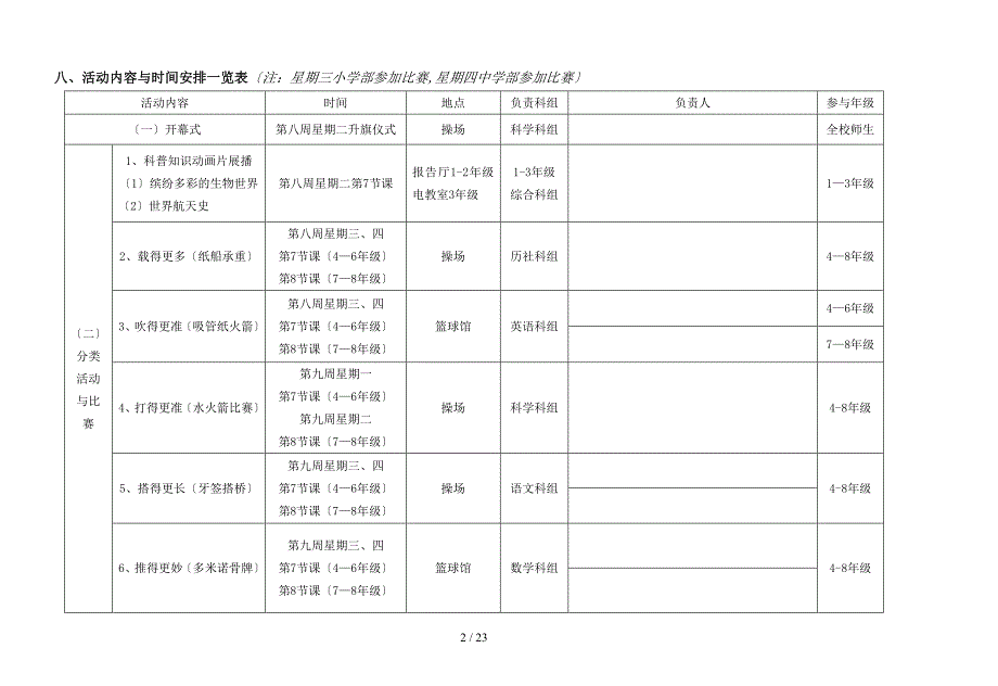 初中科技节活动方案.doc_第3页
