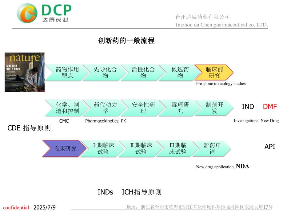 创新药研发流程.pptx_第3页