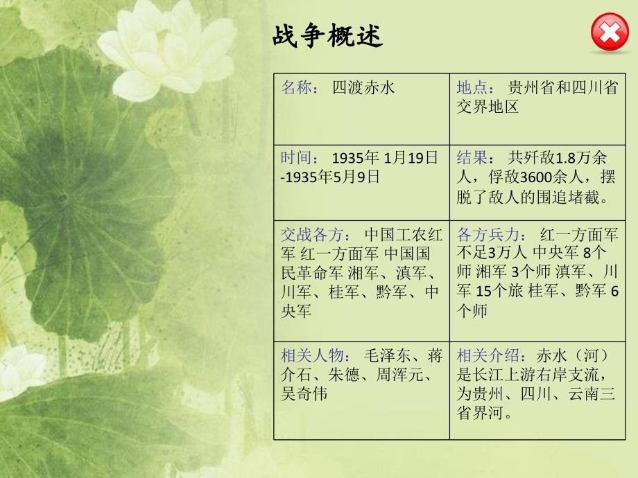 四渡赤水PPT课件.ppt_第3页