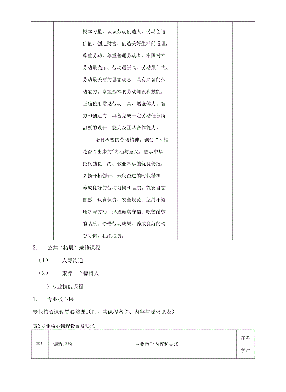 口腔修复工艺专业人才培养方案2021级.docx_第2页