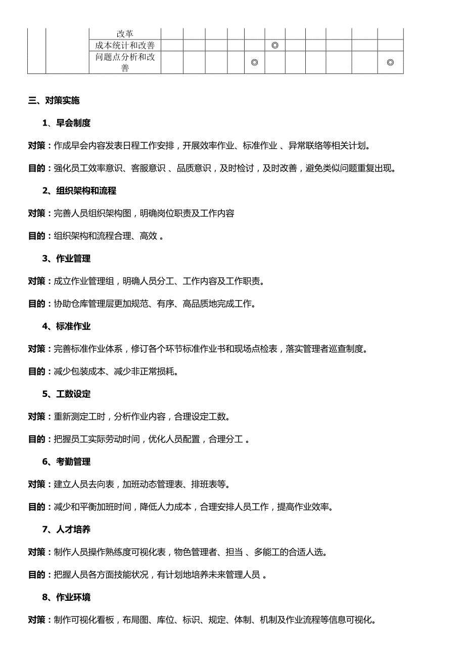 仓库现场改善推进方案仓库现场管理工作计划与实施办法.doc_第2页
