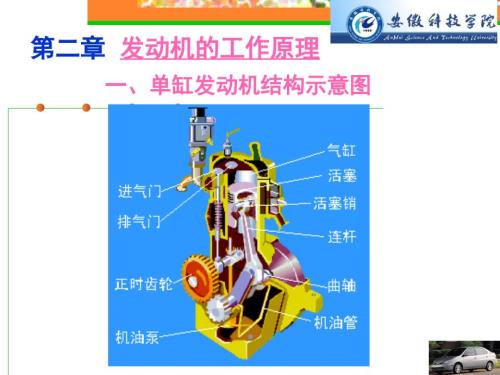 发动机工作原理PPT课件.ppt