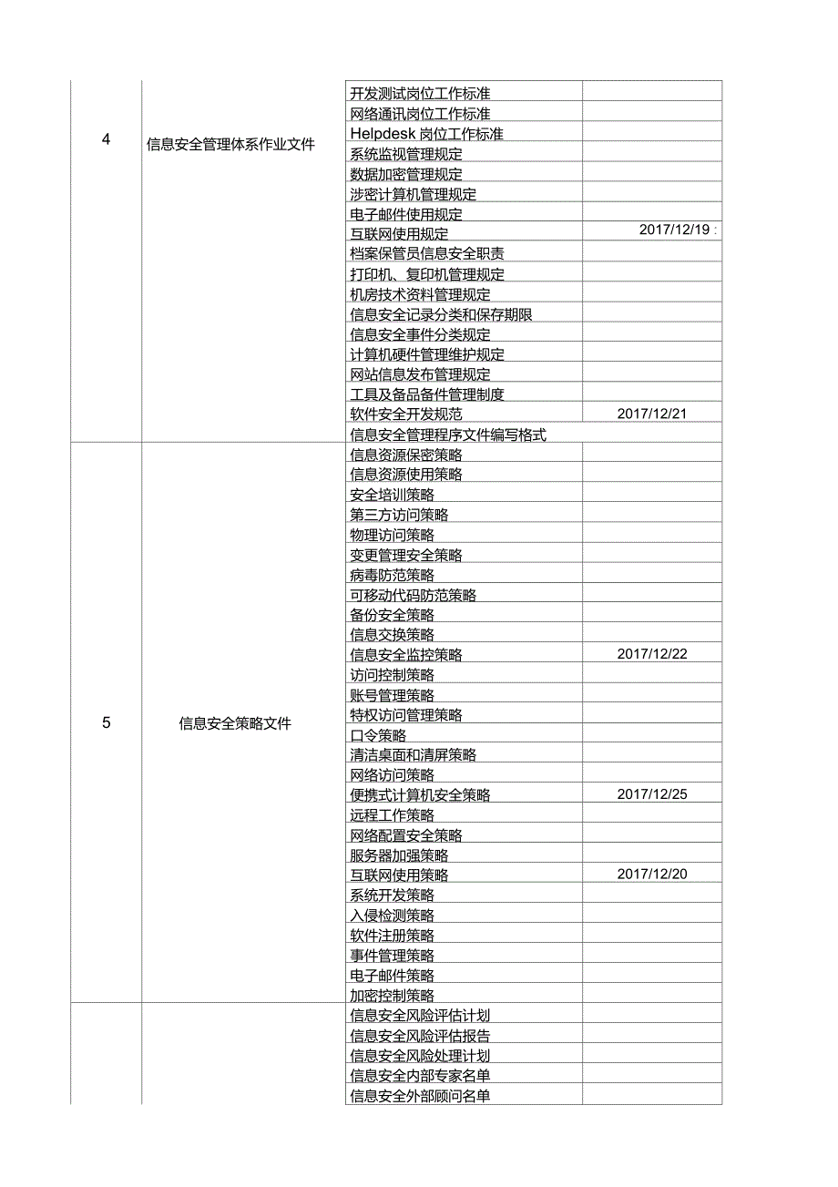 信息安全管理体系文件清单.doc_第2页