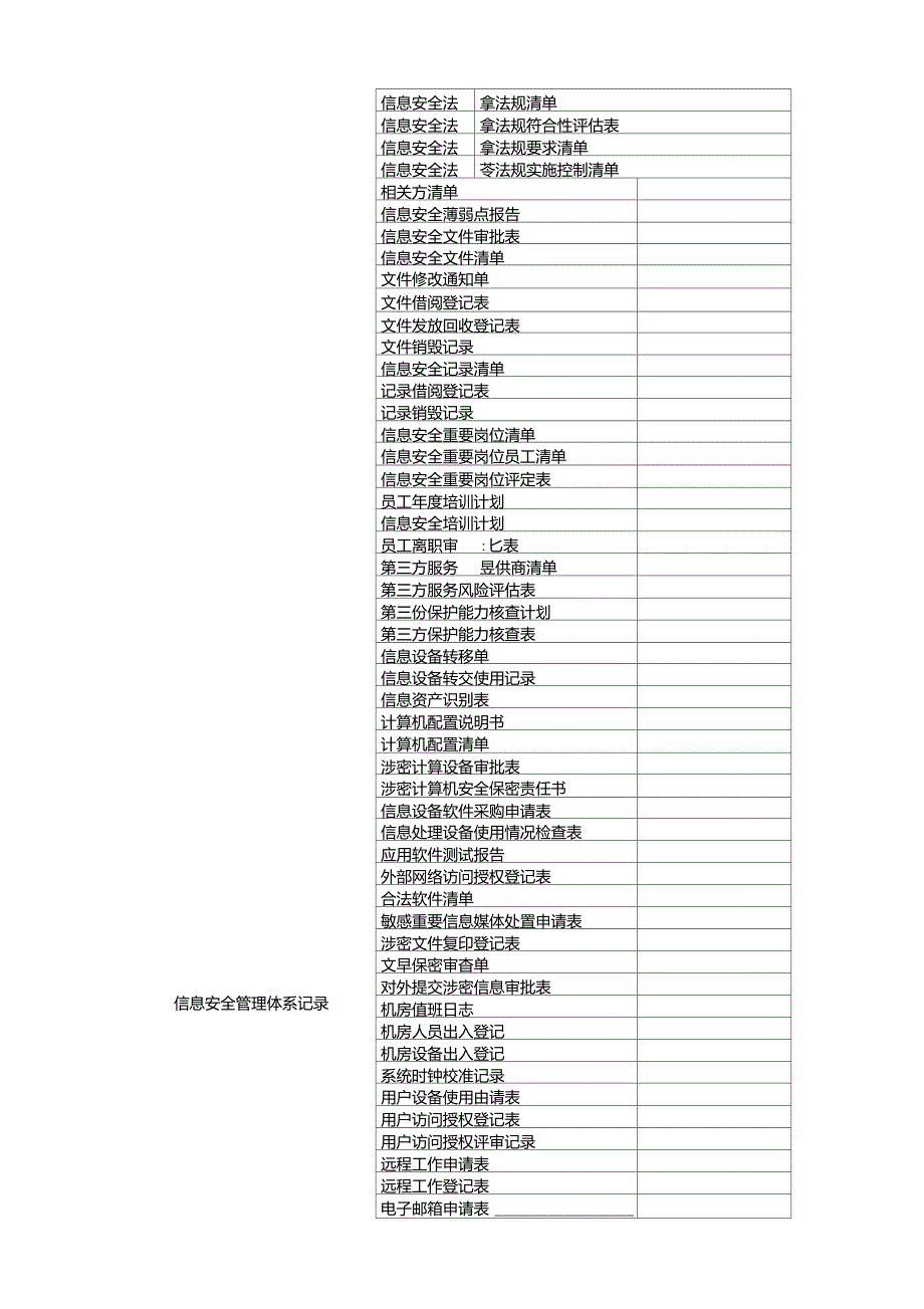 信息安全管理体系文件清单.doc_第3页