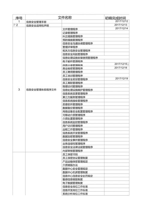 信息安全管理体系文件清单.doc