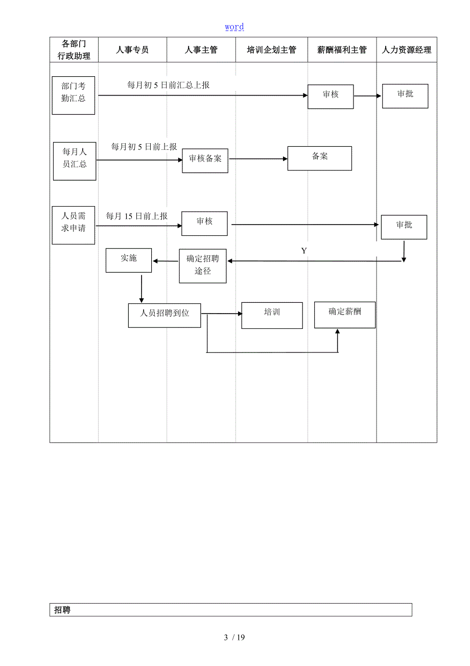 人力资源管理系统体系工作流程图很全很完整.doc_第3页